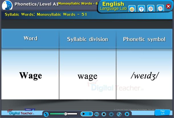 Monosyllabic Words: Examples of syllabic division and phonetic symbol